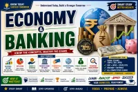 Economy and Banking
