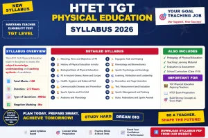 HTET TGT Physical Education Syllabus 2026 topic-wise breakdown and exam pattern
