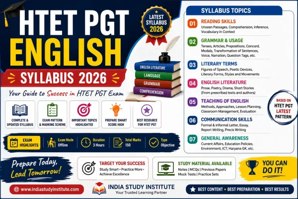 HTET PGT English Syllabus 2026: Topics, Pattern & PDF