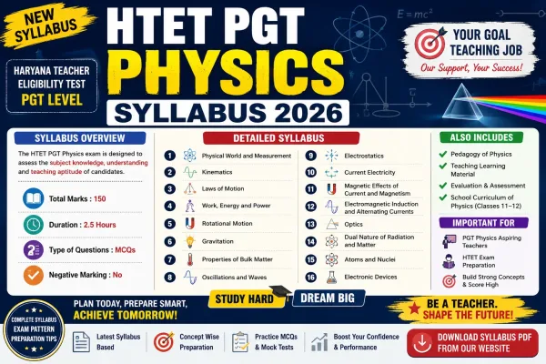 HTET PGT PHYSICS Syllabus 2026