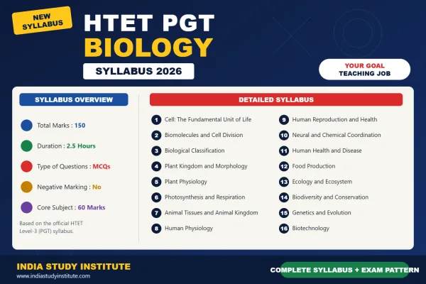 HTET PGT Biology Syllabus 2026
