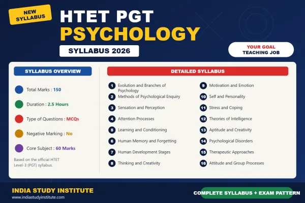 HTET PGT Psychology Syllabus 2026