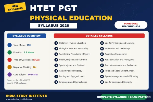 HTET PGT Physical Education Syllabus 2026