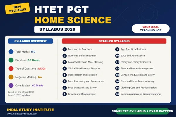 HTET PGT Home Science Syllabus 2026