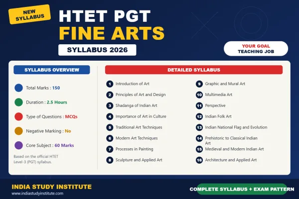 HTET PGT Fine Arts Syllabus 2026