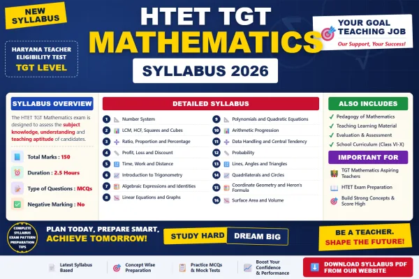 HTET TGT Mathematics Syllabus 2026 topic-wise breakdown and exam pattern
