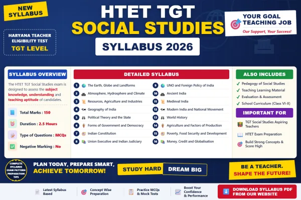 HTET TGT Social Studies Syllabus 2026 topic-wise breakdown and exam pattern