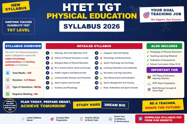 HTET TGT Physical Education Syllabus 2026 topic-wise breakdown and exam pattern