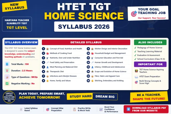 HTET TGT Home Science Syllabus 2026 topic-wise breakdown and exam pattern