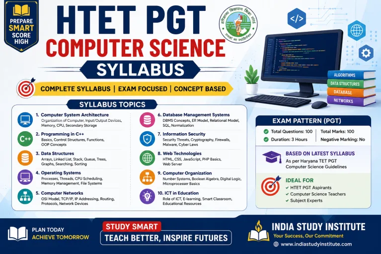 HTET PGT Computer Science Syllabus 2026 – Latest Exam Pattern & Subject-Wise Topics