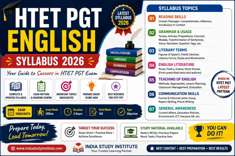 HTET PGT English Syllabus 2026: Topics, Pattern & PDF