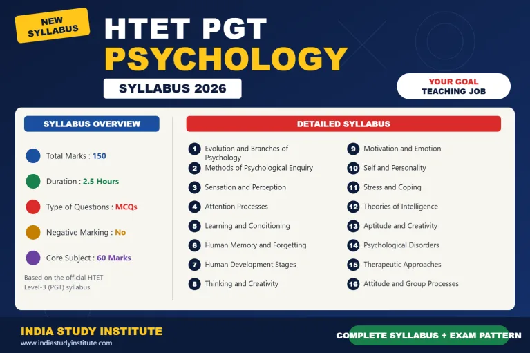 HTET PGT Psychology Syllabus 2026