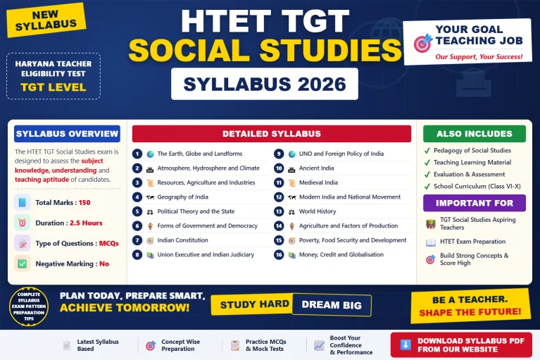 HTET TGT Social Studies Syllabus 2026 topic-wise breakdown and exam pattern