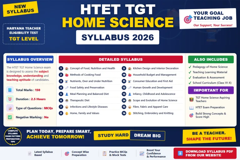 HTET TGT Home Science Syllabus 2026 topic-wise breakdown and exam pattern