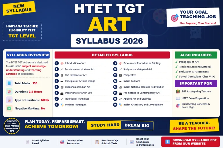 HTET TGT Art Syllabus 2026 topic-wise breakdown and exam pattern