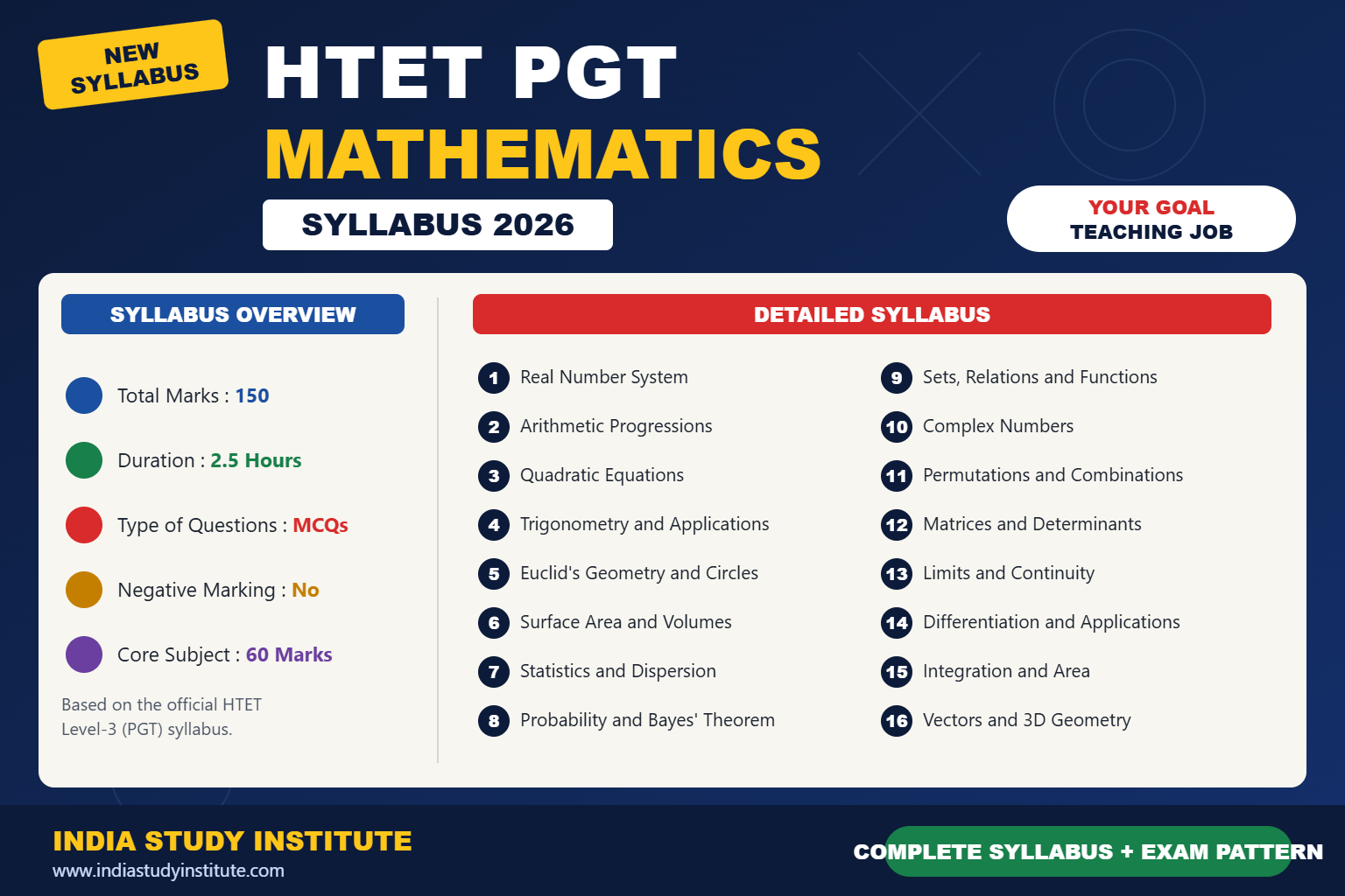 HTET PGT Mathematics Syllabus 2026