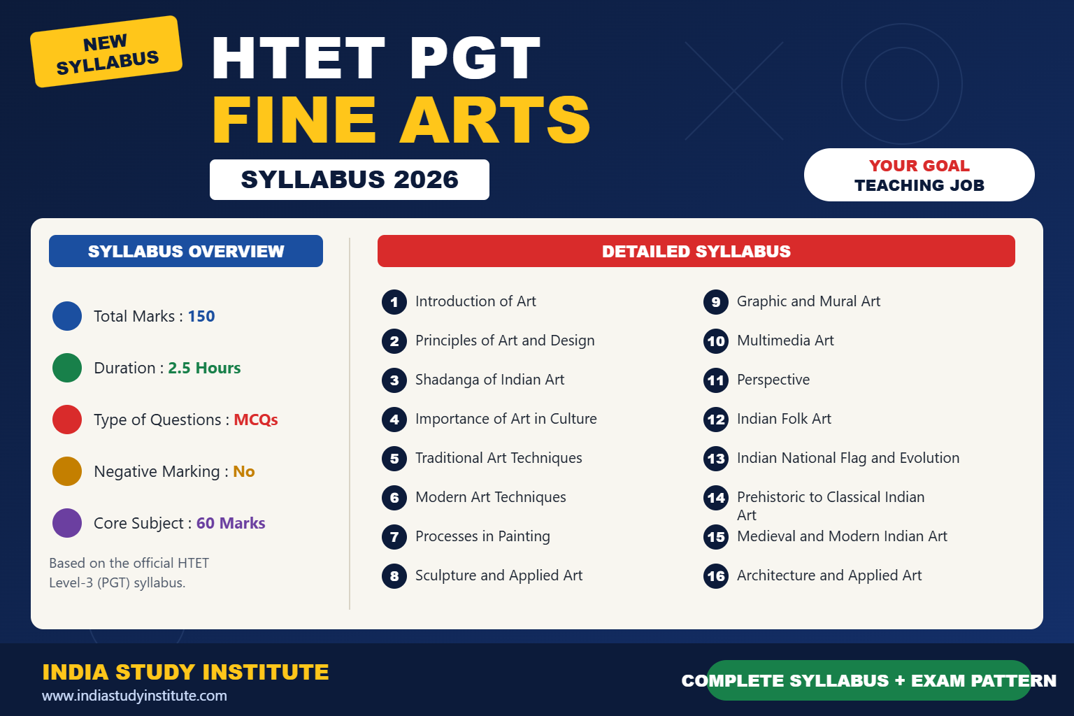 HTET PGT Fine Arts Syllabus 2026
