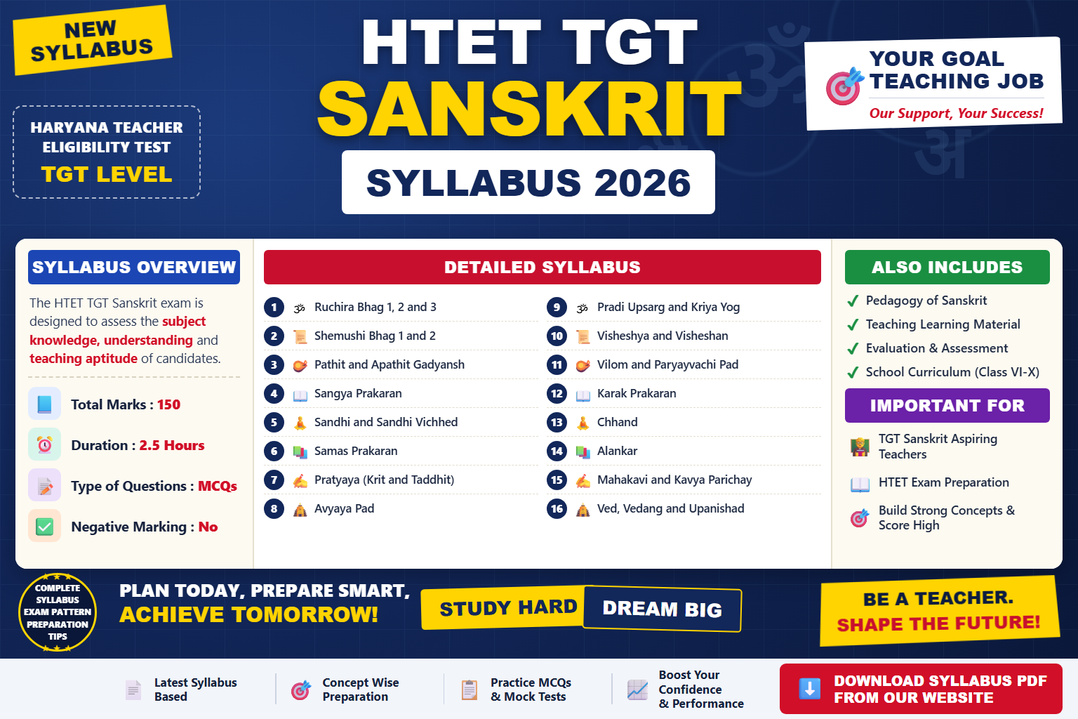 HTET TGT Sanskrit Syllabus 2026 topic-wise breakdown and exam pattern