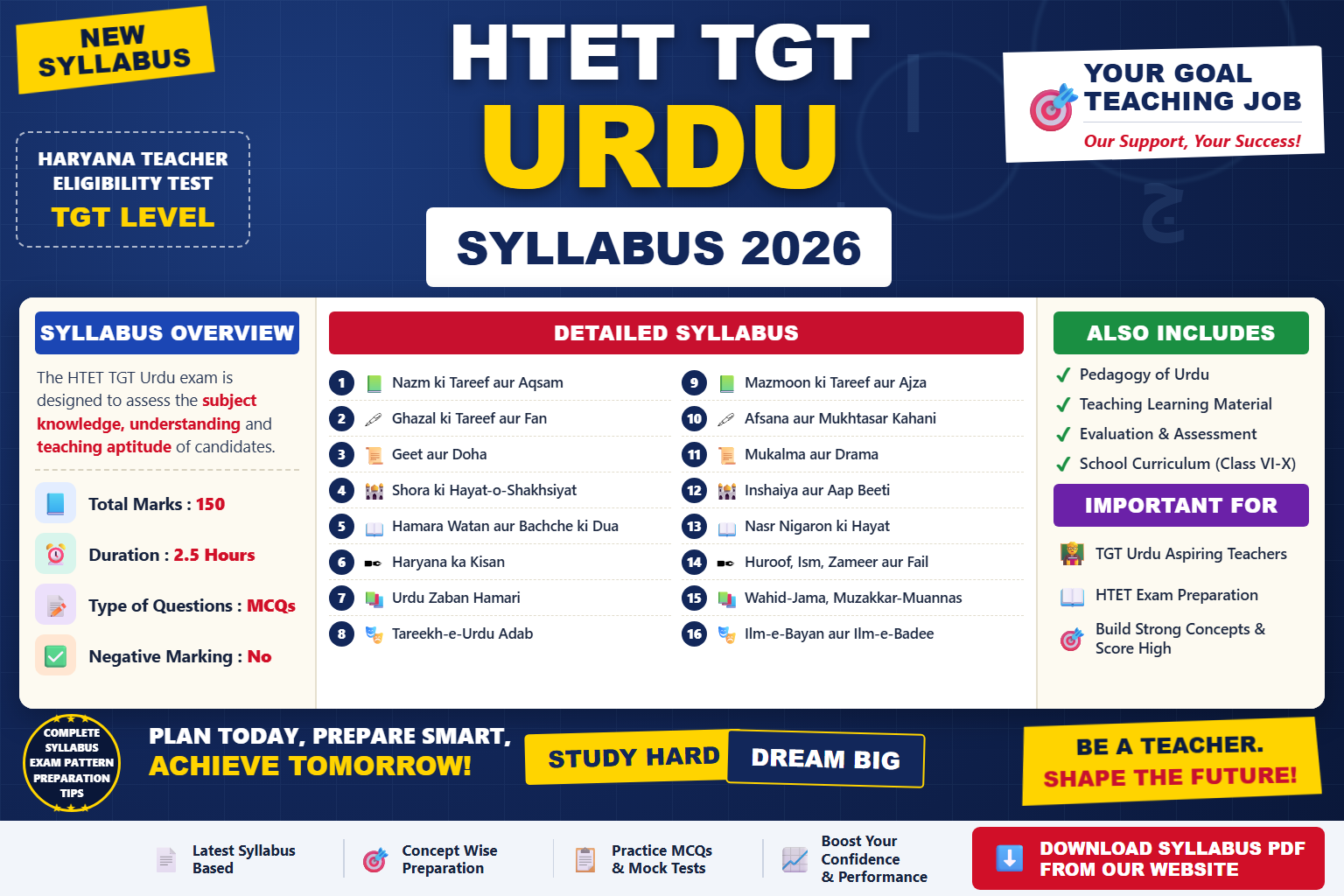 HTET TGT Urdu Syllabus 2026 topic-wise breakdown and exam pattern