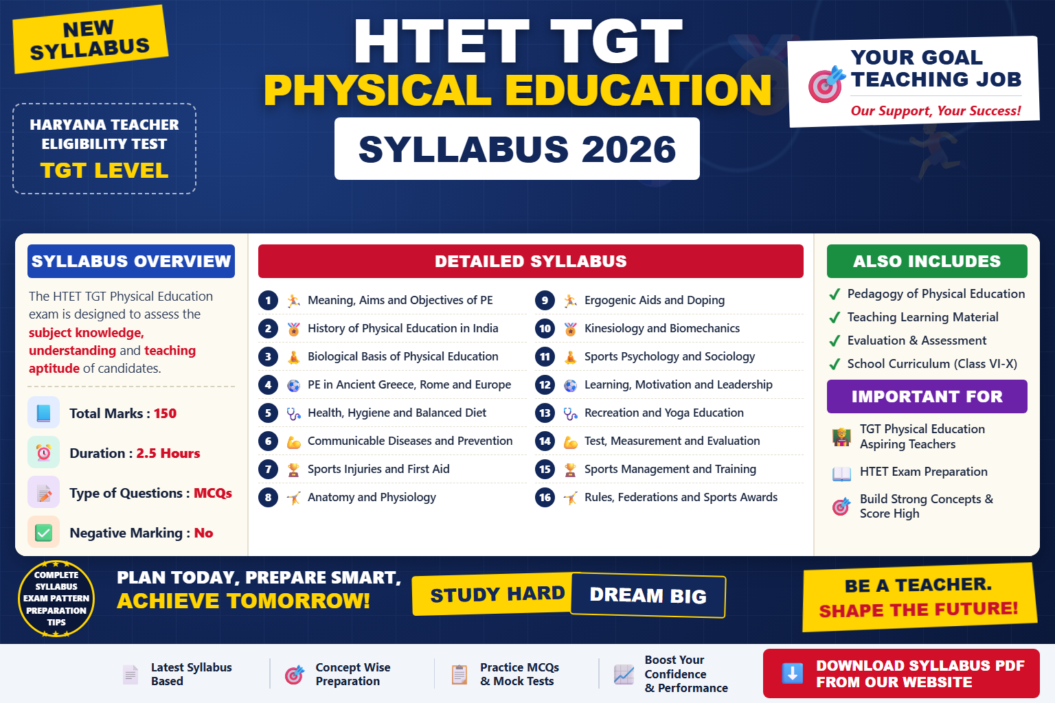 HTET TGT Physical Education Syllabus 2026 topic-wise breakdown and exam pattern