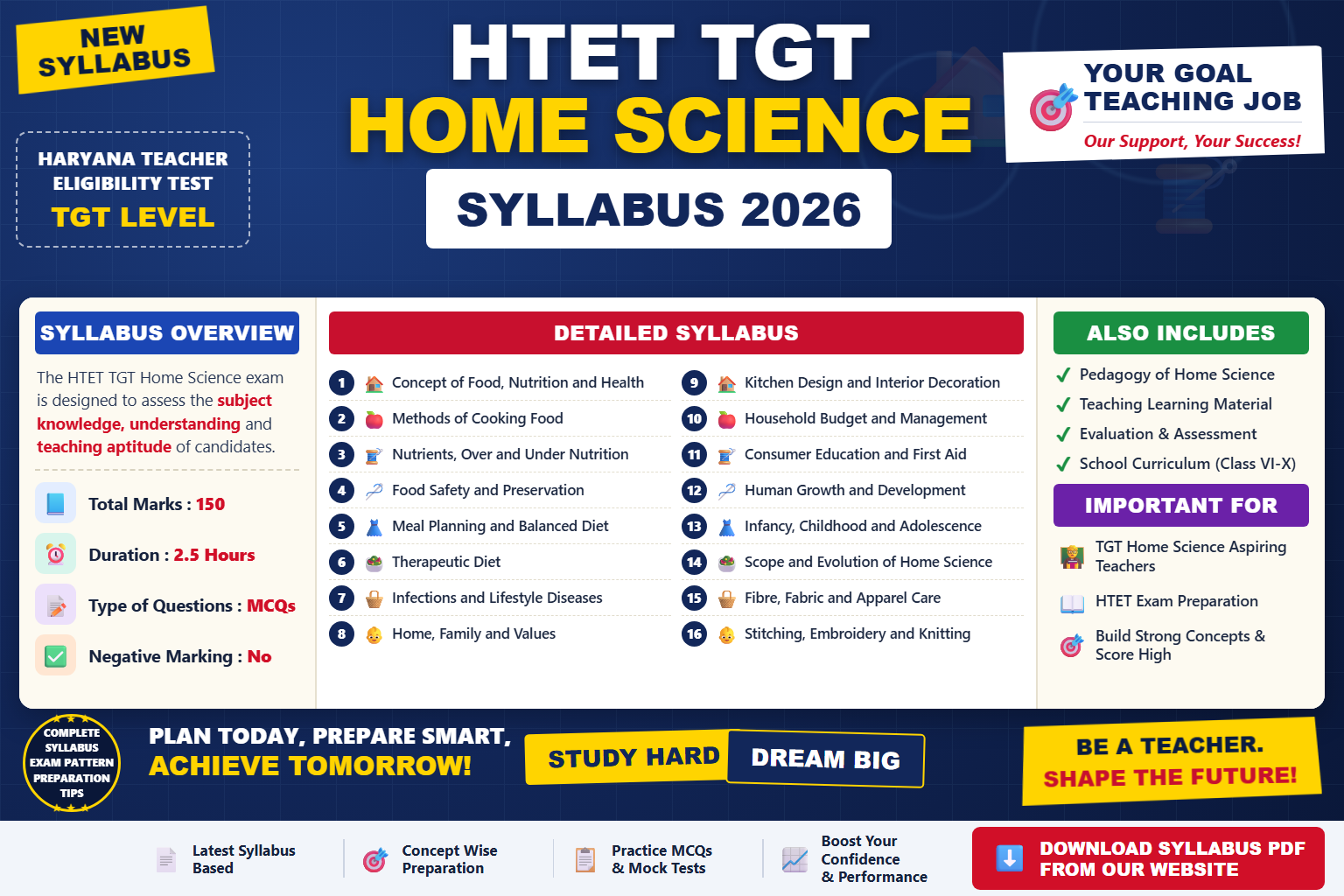 HTET TGT Home Science Syllabus 2026 topic-wise breakdown and exam pattern