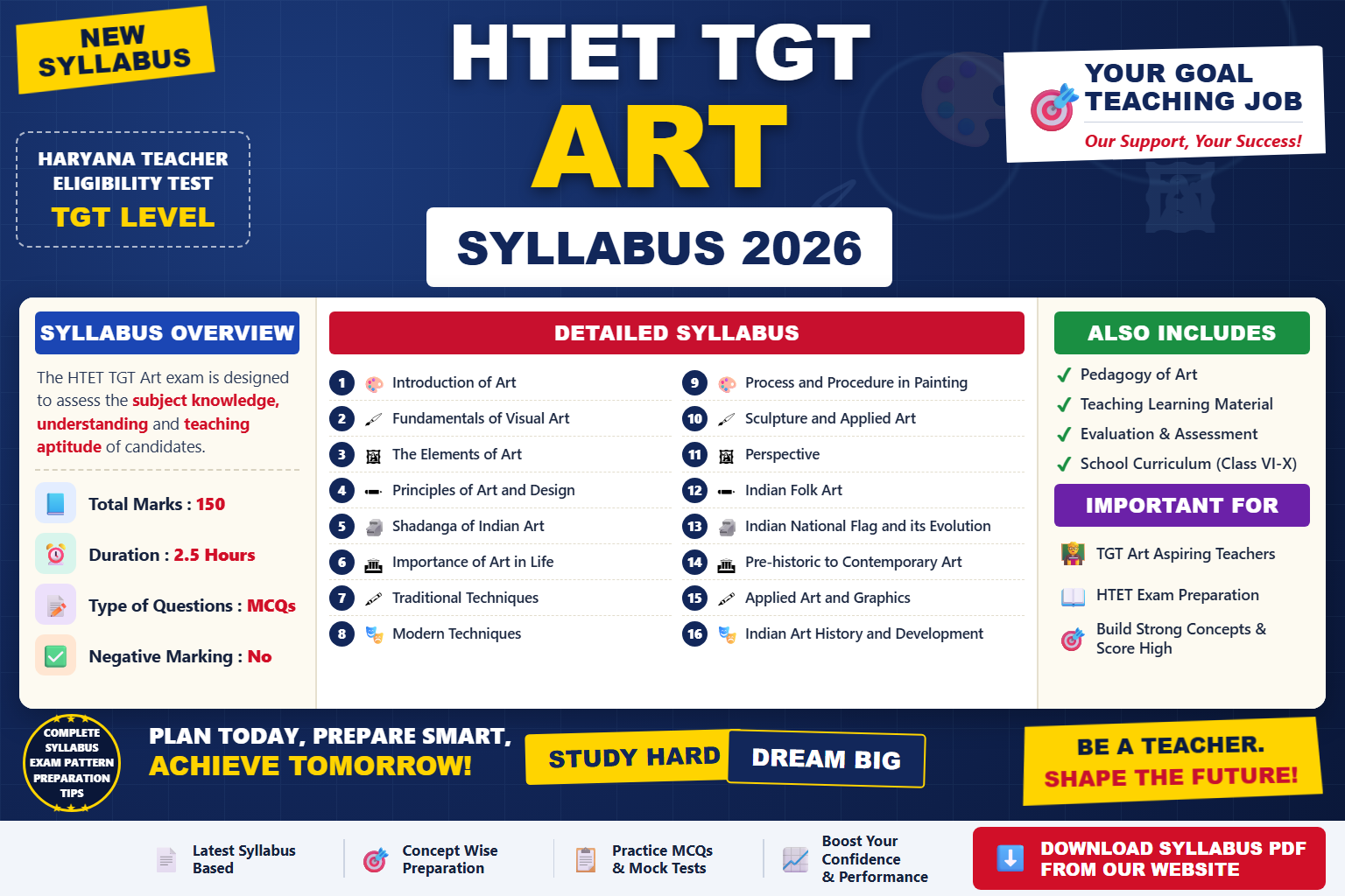 HTET TGT Art Syllabus 2026 topic-wise breakdown and exam pattern