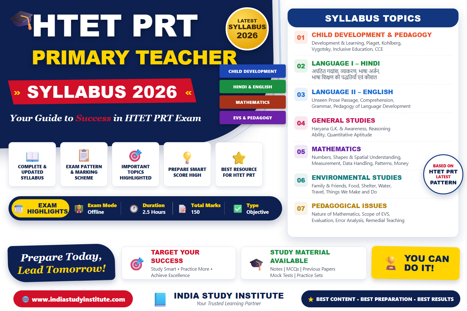 HTET PRT Syllabus 2026 topic-wise breakdown and Level-1 exam pattern